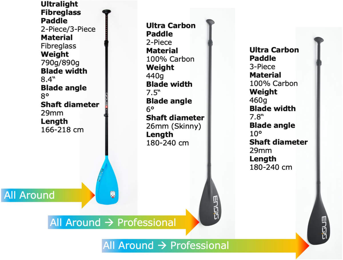 ENSIS SUP Paddle Varianten